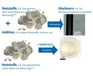 VeharstGlas: Verwertung von Haldenreststoffen in Glasprodukten