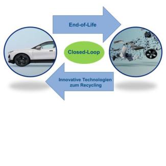 Kreislauffähige, nachhaltige Fahrzeugverwertungskonzepte