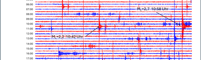 Die seismische Aktivität wurde von der Station ROHR in Rohrbach, ca. 9,5 km vom Erdbebenherd entfernt, aufgezeichnet.