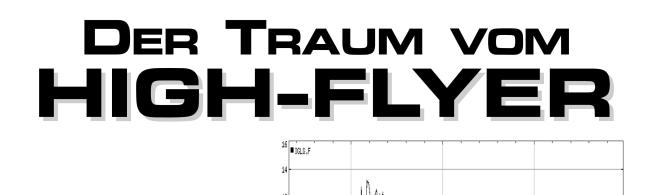 Plakat 20: Der Traum vom High-Flyer