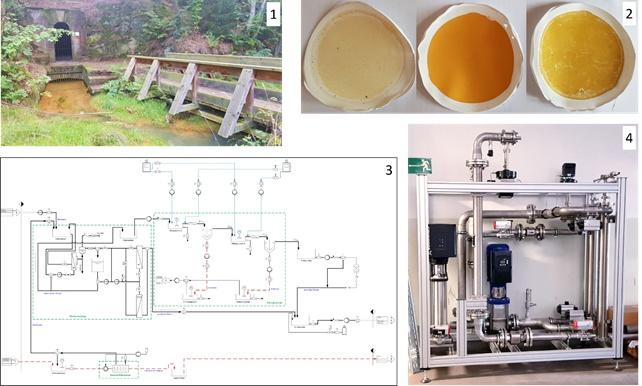 Minenwasseraufbereitung Membrantechnik Fouling Scaling