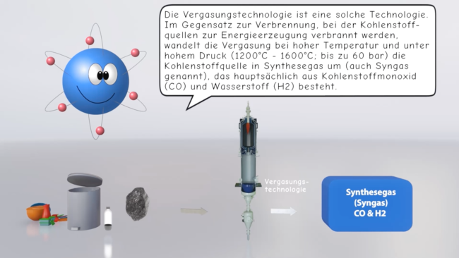 carbianimation zur vergasungstechnologie