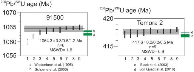 isotopengeochemie_projekt2