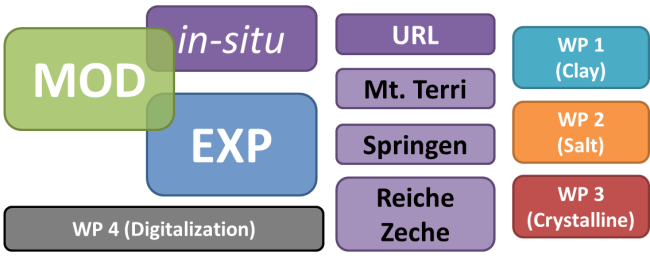 Grafik GeomInt