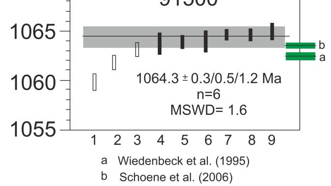 Isotopenanalytik