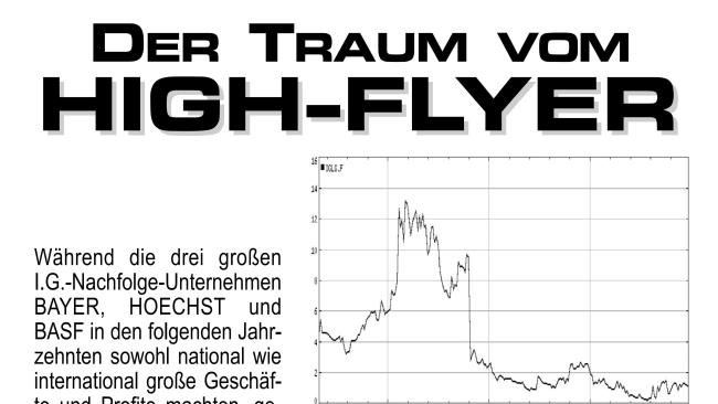Plakat 20: Der Traum vom High-Flyer