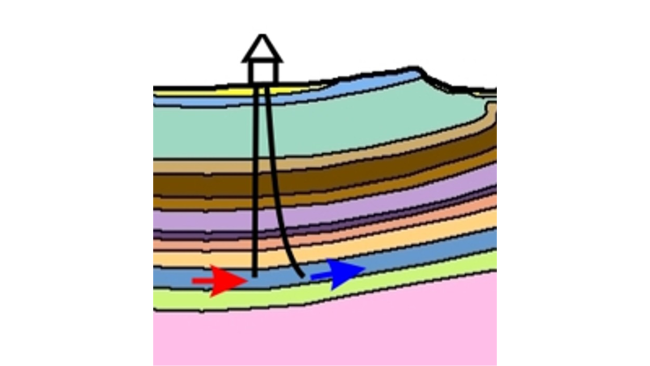 Skizze hydrothermale Nutzung