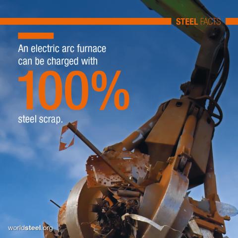 Nutzung von Stahlschrott im EAF