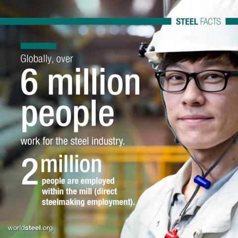 Beschäftigte weltweit in der Stahlindustrie