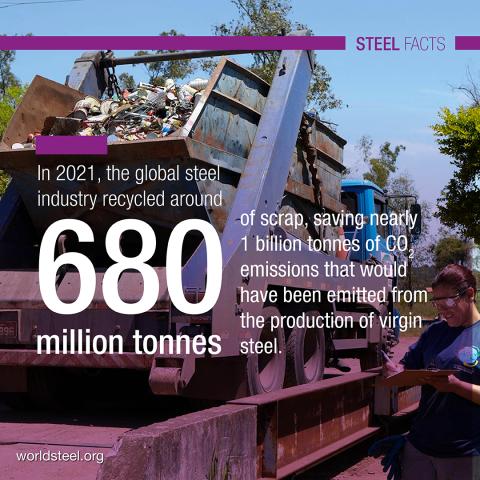 weltweites Stahlrecycling