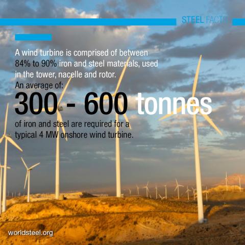 Stahl für Windkraftanlagen