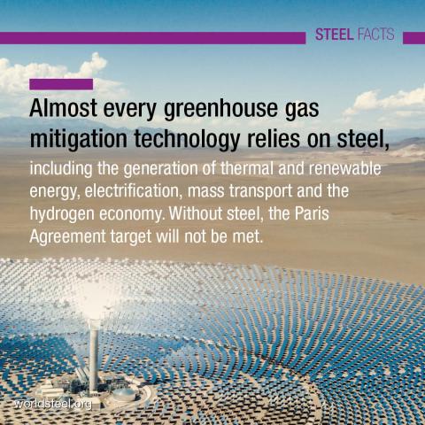 Nutzung von Stahl zur Reduzierung der Treibhausgase