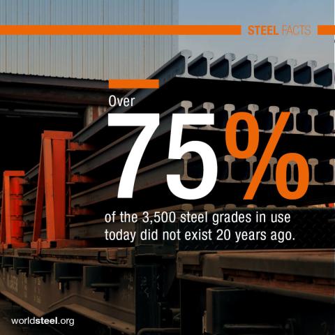 Es existieren circa 3500 Stahlqualitäten