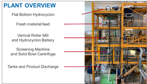 Nass- und Trockenmahlanlage 1