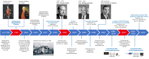 Geschichte der Keramik an der TU Bergakademie Freiberg von 1700 bis 2024
