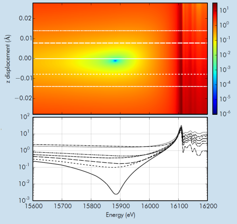 RXS-Messung an Strontiumtitanat an der Sr-K-Kante