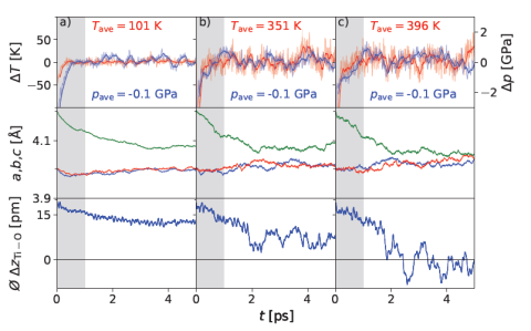 AIMD-Simulation der Phasenübergänge in BaTiO₃