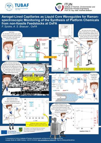 Poster von Felix Spiske