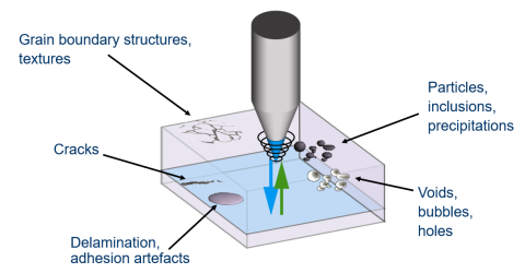 Ein Modell zum Projekt Hectas