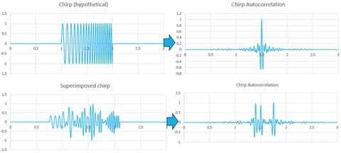 Messergebnisse aus dem Projekt Hectas