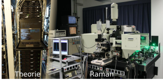 Example image for the two focal points of the Institute of Theoretical Physics: quantum mechanical calculations and Raman spectroscopy
