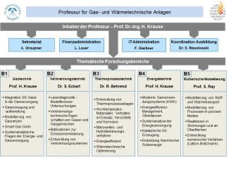 GWA-Struktur-deutsch