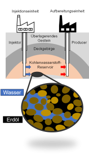 Schematic representation of the process for producing hydrogen in an oil reservoir.