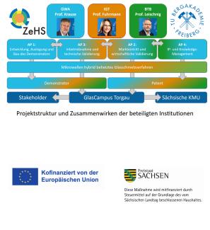 MyGlass-Projektstruktur-2