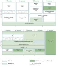 Die Grafik zeigt den Studienablaufplan für das Diplom Angewandte Mathematik.  Eine barrierearme Darstellung finden Sie in der verlinkten PDF-Datei.