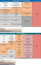 Studienablaufplang Geomatics