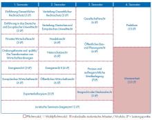 Studienablauf Technikrecht