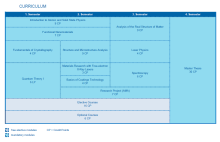 Die Grafik zeigt den Studienablaufplan für den Master Advanced Material Analysis.  Eine barrierearme Darstellung finden Sie in der verlinkten PDF-Datei.