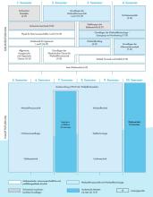 Die Grafik zeigt den Studienablaufplan für das Diplom Materialwissenschaft und Werkstofftechnologie.  Eine barrierearme Darstellung finden Sie in der verlinkten PDF-Datei.