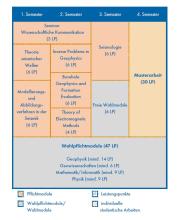 Ablaufplan des Masterstudiengangs Geophysik wie in der PDF