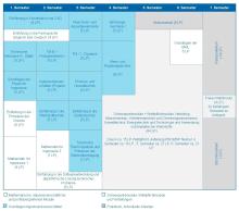 Die Grafik zeigt den Studienablaufplan für den Bachelor Engineering.  Eine barrierearme Darstellung finden Sie in der verlinkten PDF-Datei.