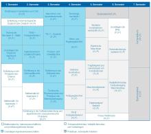 Die Grafik zeigt den Studienablaufplan für den Bachelor Maschinenbau.  Eine barrierearme Darstellung finden Sie in der verlinkten PDF-Datei.