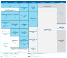Die Grafik zeigt den Studienablaufplan für den Bachelor Responsible Consumption and Production.  Eine barrierearme Darstellung finden Sie in der verlinkten PDF-Datei.