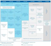 Die Grafik zeigt den Studienablaufplan für den Bachelor Energietechnik.  Eine barrierearme Darstellung finden Sie in der verlinkten PDF-Datei.