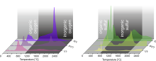 Sulfur and Oxgen species, time resolved via ETV-ICP-OES