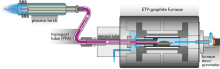 ETV-ICP-OES Kopplung