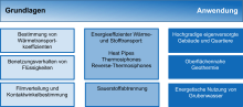 Aufgabengebiete der Arbeitsgruppen von Besteimmung von Wärmetransportkoeffizienten über Heat Pipes bis hin zur Energetischen Nutzung von Grubenwasser