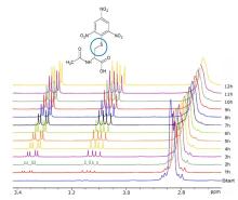 NMR2