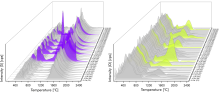 oxygen and sulfur transient signals