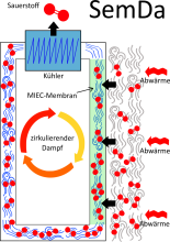 Schematische Zeichnung zum Forschungsprojekt SemDa