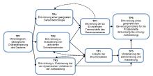 projektnetzplan_innocrush