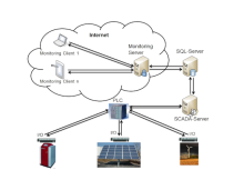 Struktur verteilter vernetzter Energiesysteme
