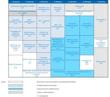 Studienablauf Bachelor Verfahrenstechnik und Chemieingenieurwesen (BENG)