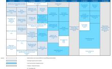 Studienablauf Diplom Verfahrenstechnik und Chemieingenieurwesen