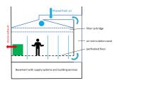 Sketch of the principle of air routing in a clean room