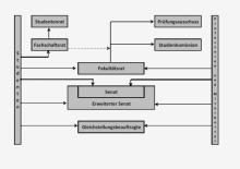 FSR6-Organigramm